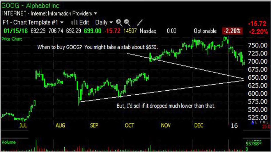 chartman-011516-goog