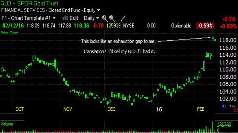 chartman-02122016-gld