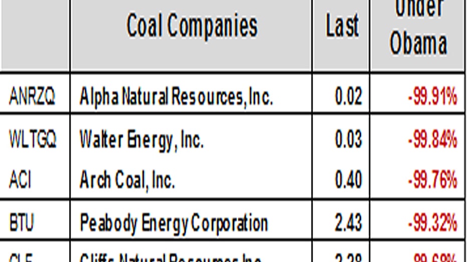 Coal Mining Stocks