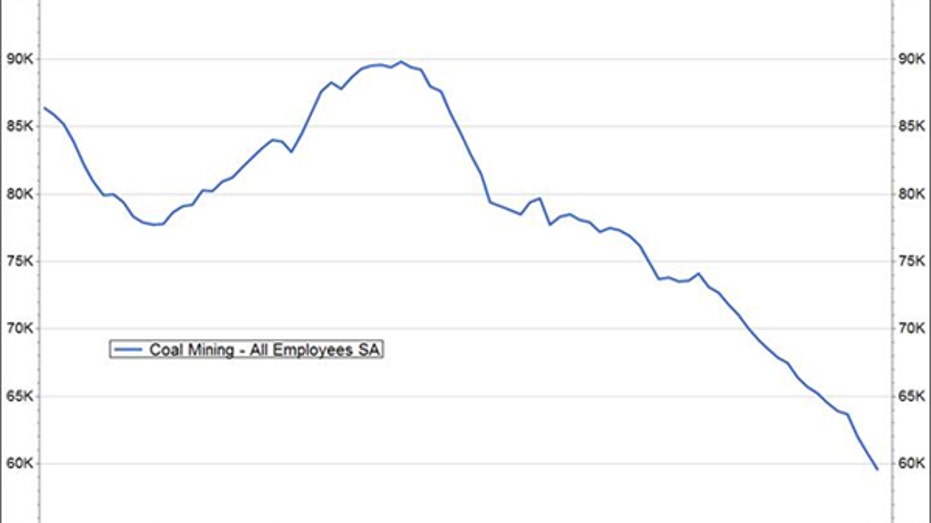 Coal Companies Obama