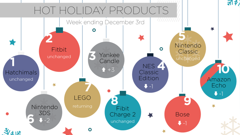 Hitwise Hot Holiday Products fbn