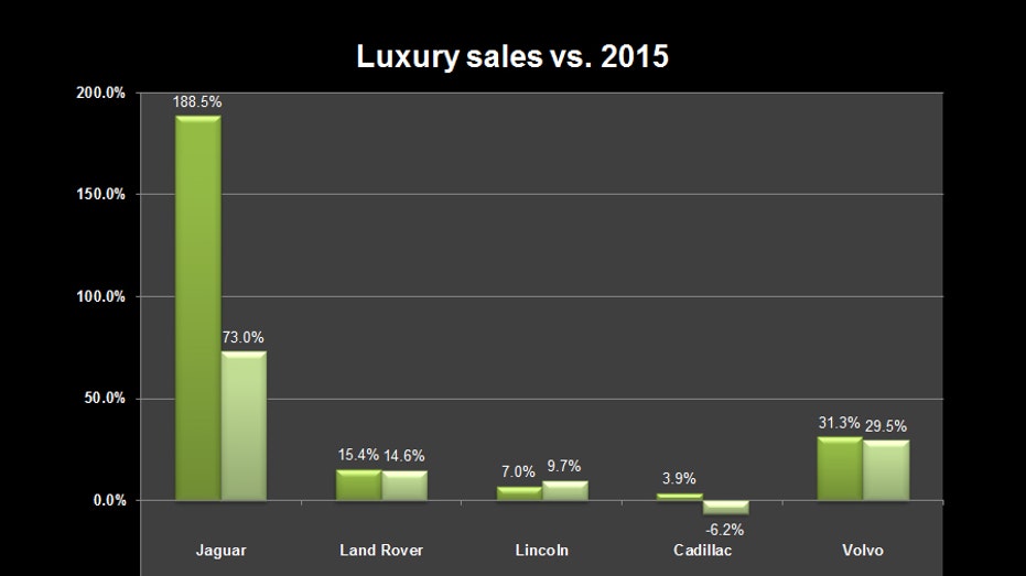 luxury-auto-sales-aug16-2