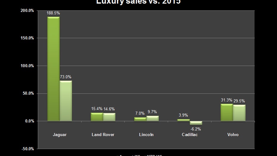 luxury-auto-sales-aug16-2