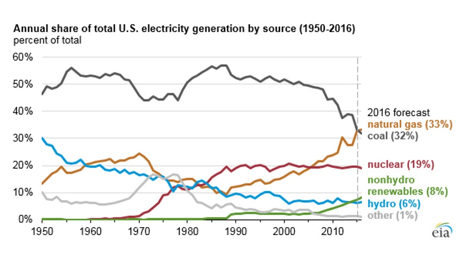 eia-coal-natgas.jpg