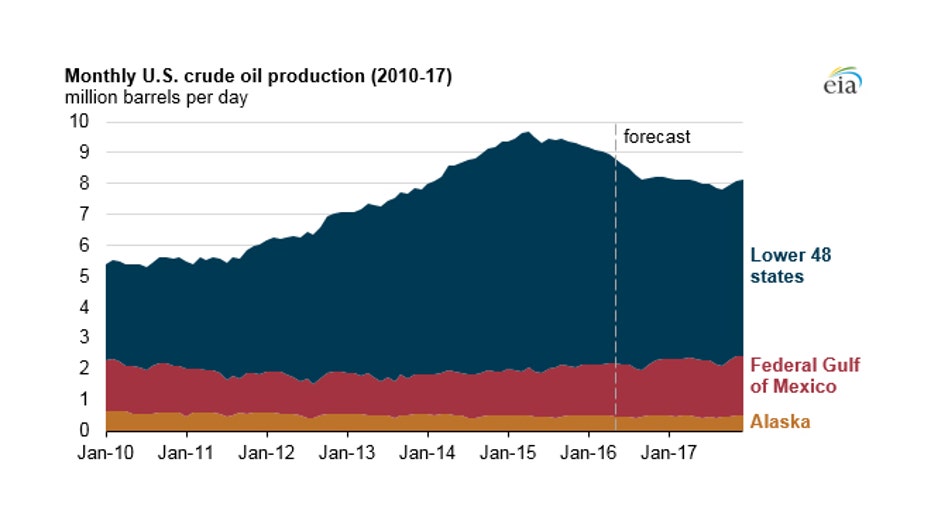 eia-oil-est-0416-2