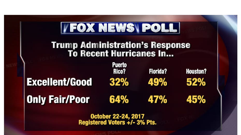 fnc-poll-10252017-1-2