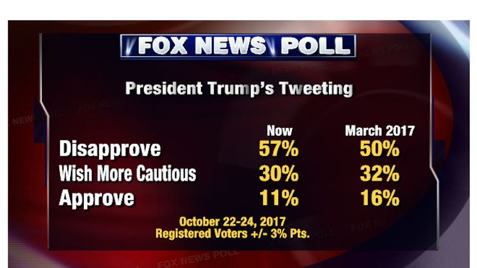 fnc-poll-10252017-1-4