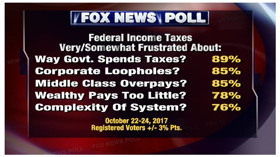 fnc-poll-10252017-2-1