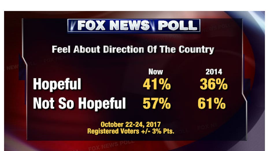 fnc-poll-10252017-2-2