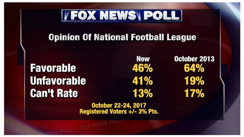 fnc-poll-10262017-1-1