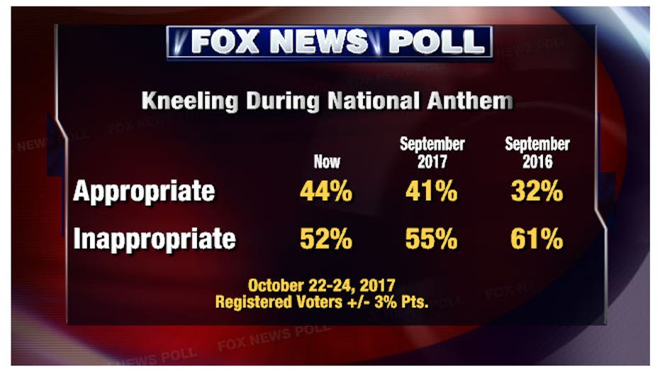 fnc-poll-10262017-1-2