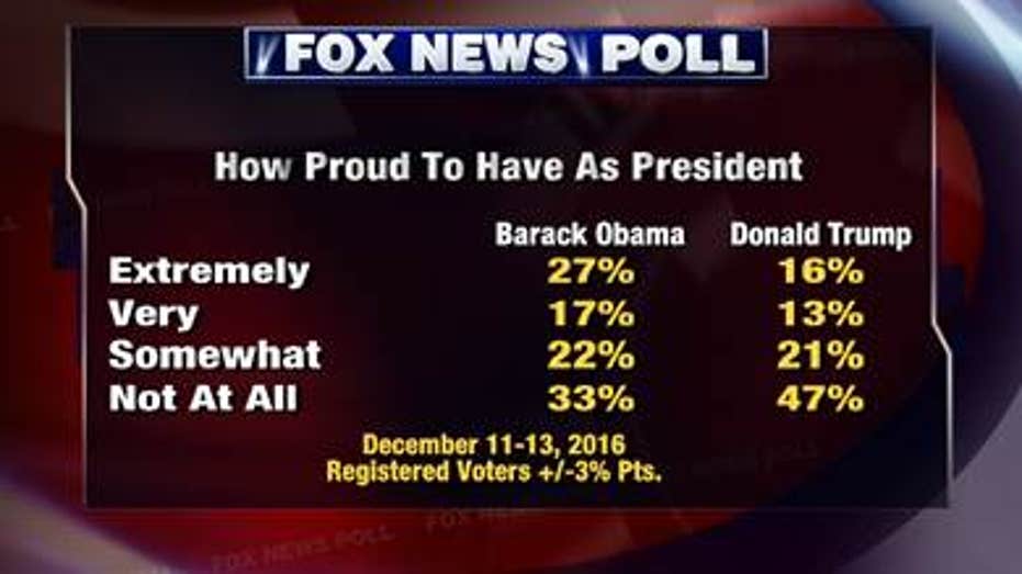 Final FNC 2016 poll 2 FBN