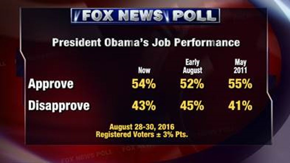 Fox News Poll Obama performance