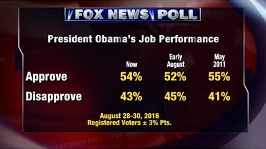 Fox News Poll Obama performance