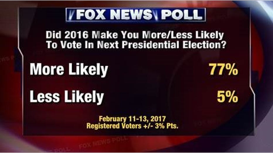 FNC Poll Politics 3