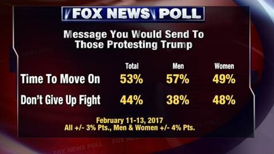 FNC Poll Protest 1