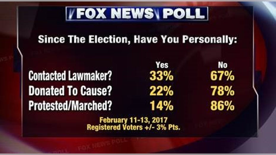 FNC Poll Protest 2