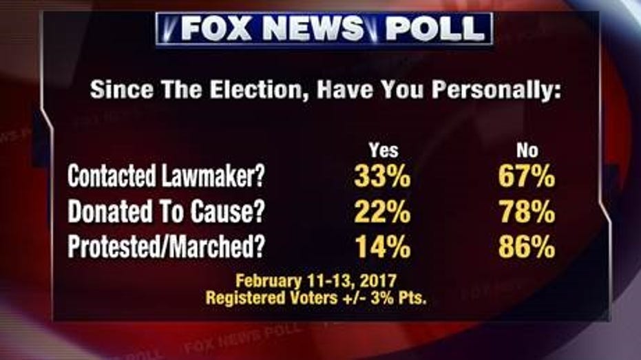 FNC Poll Protest 2