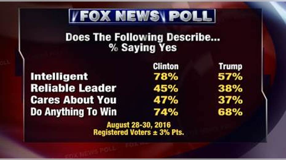 fox poll does this describe you