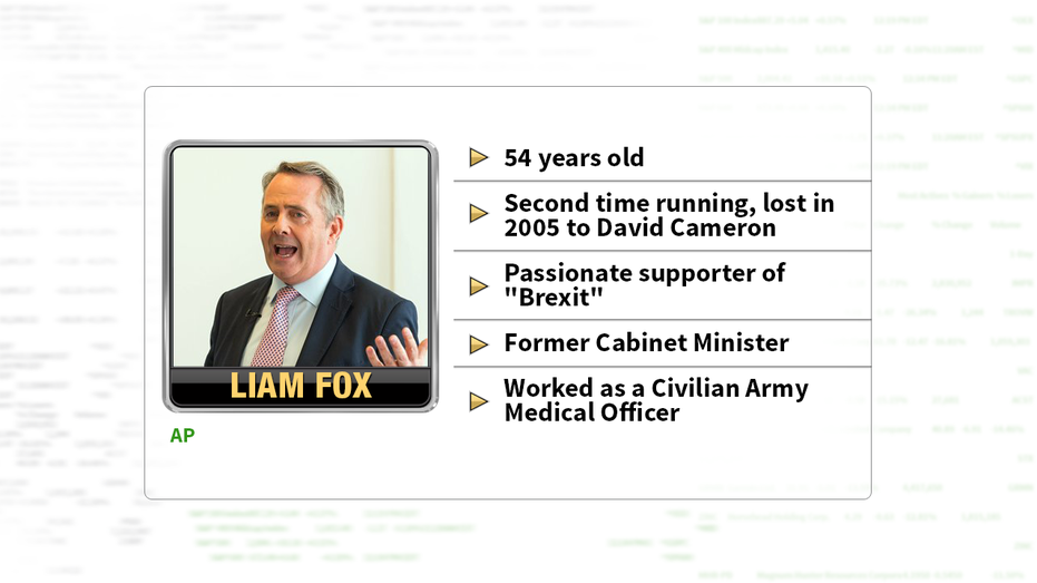 Liam Fox