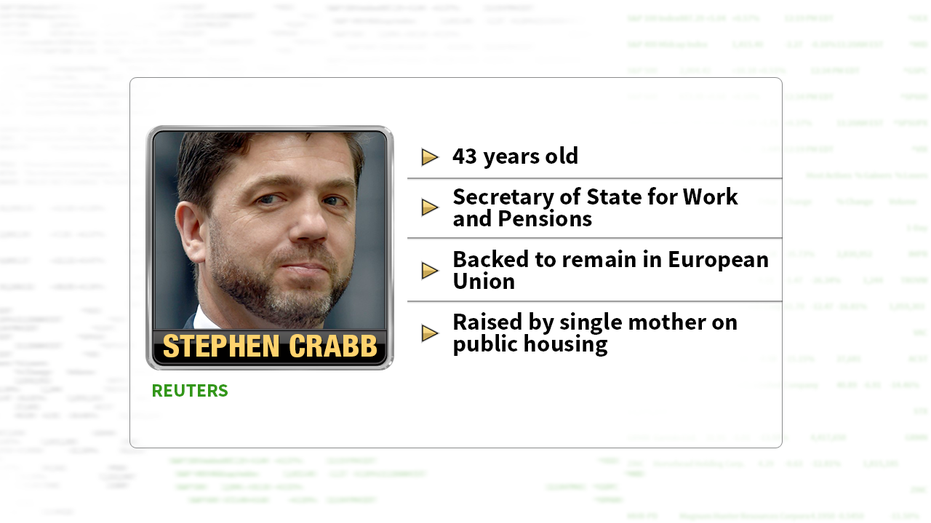 Stephen Crabb