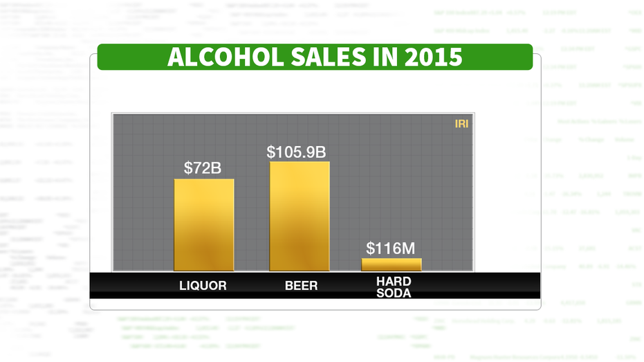 IRI Sales 2015
