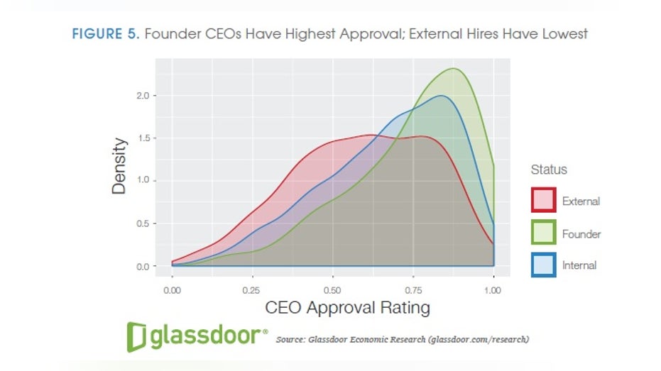 glassdoor