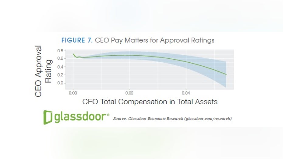 glassdoor