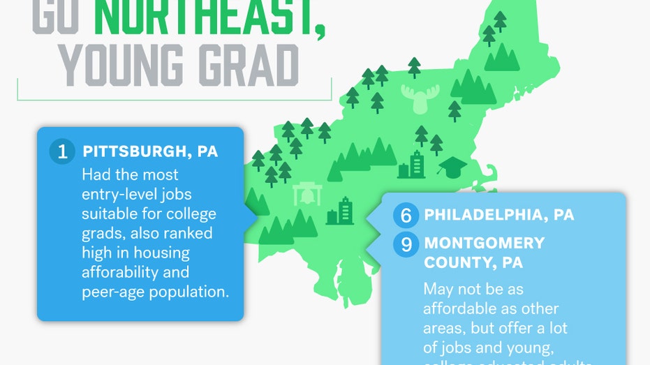graduation, trulia, linkedin