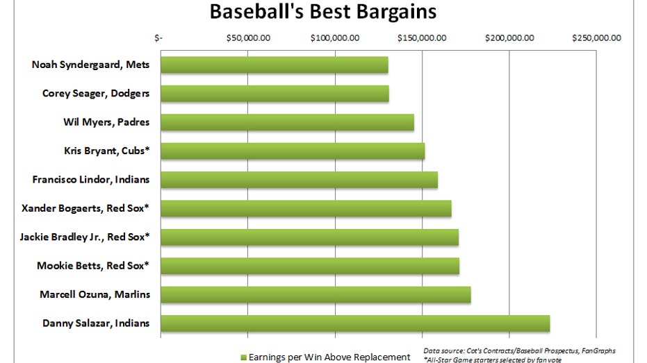 mlb-bargains-asg16-2