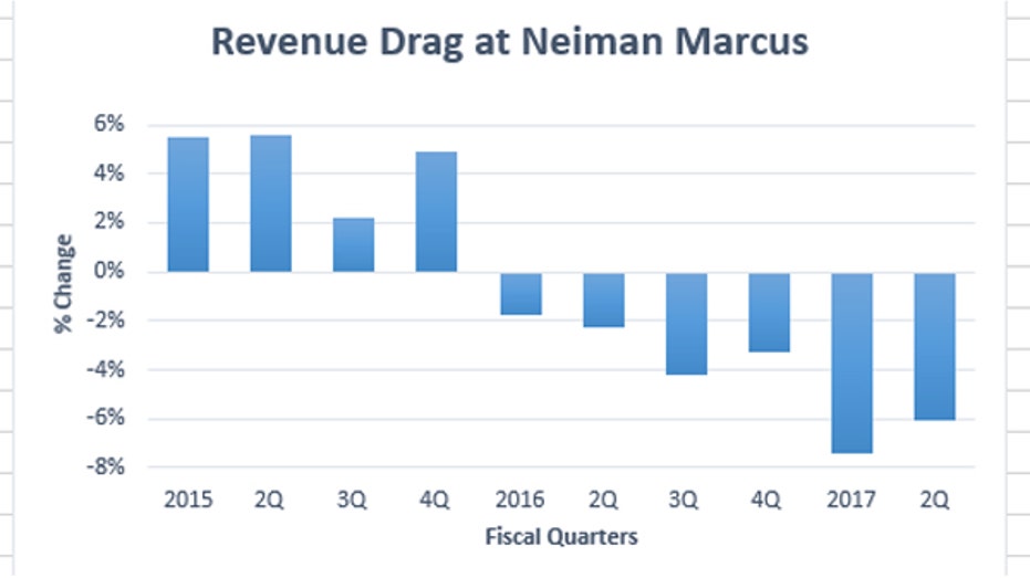 Neiman Marcus FBN gfx 3