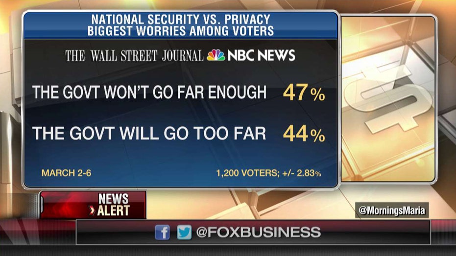 NSA Privacy Apple FBN Graphic