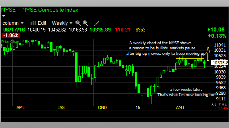 NYSE GS chart fbn