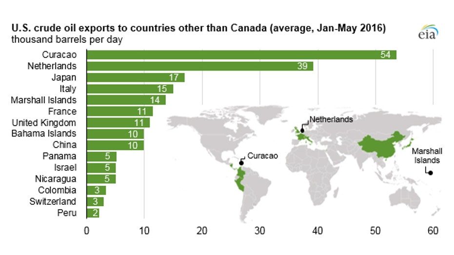 oil-exports-map-0816