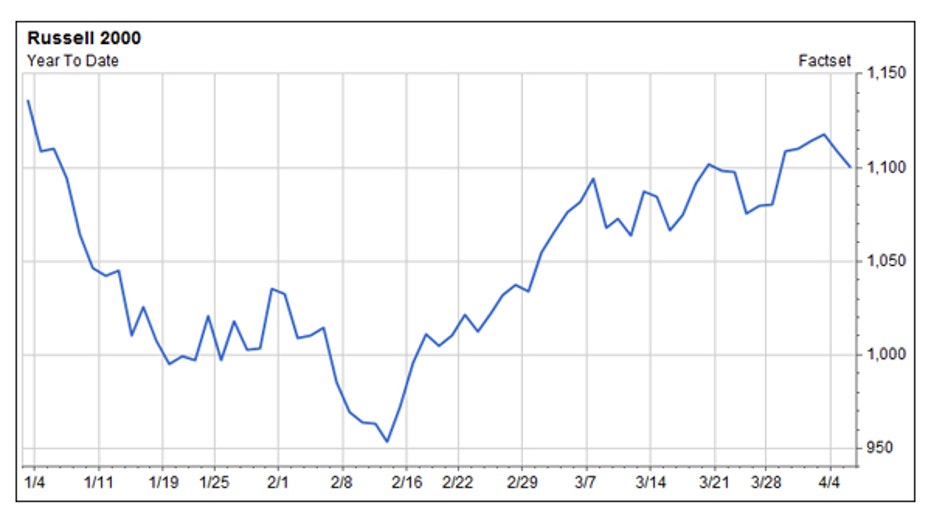 R2K YTD