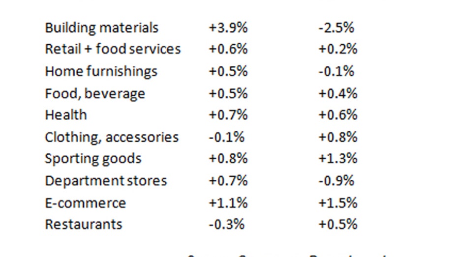 June 2016 retail sales