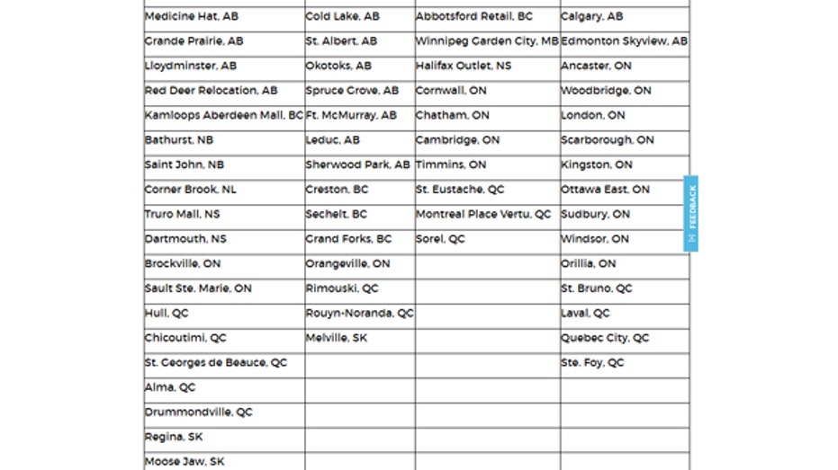 Sears Canada closings