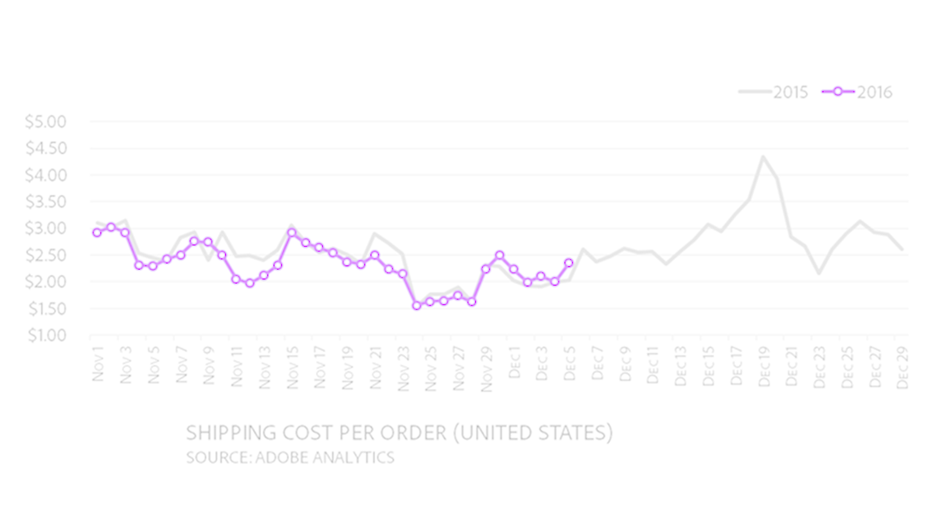 Adobe shipping costs fbn