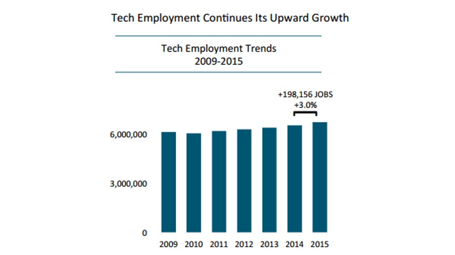 tech jobs gfx