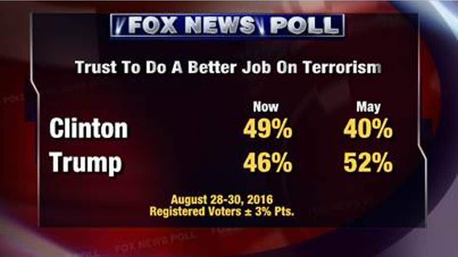 fox poll terror