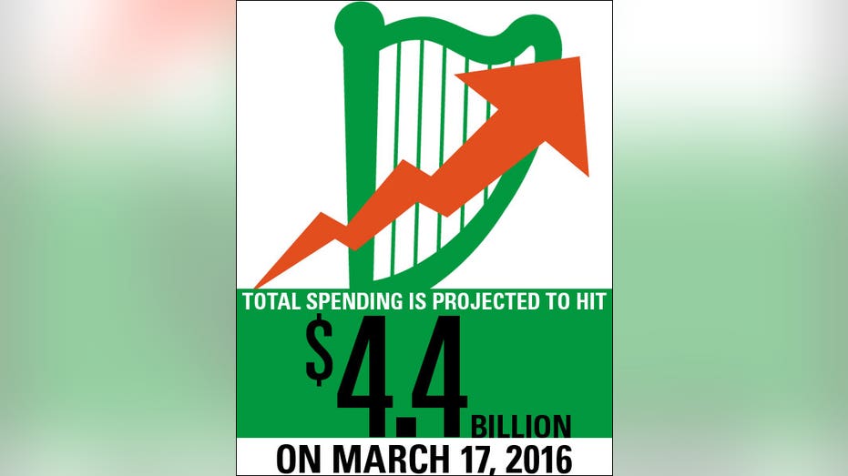 St. Pats Day Total Spending FBN