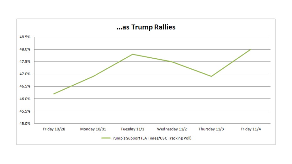 trump-gold-prices-polls