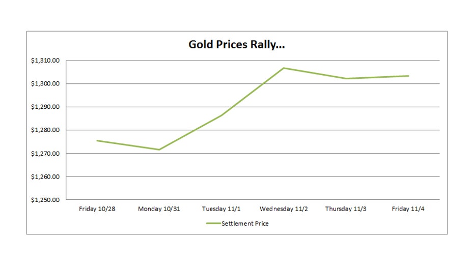 trump-gold-prices