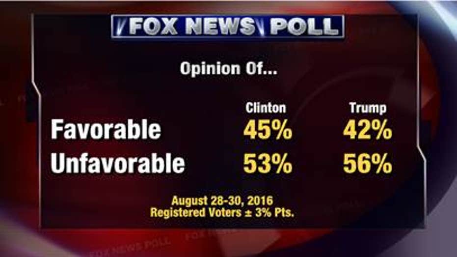 Fox Poll Unfavorable