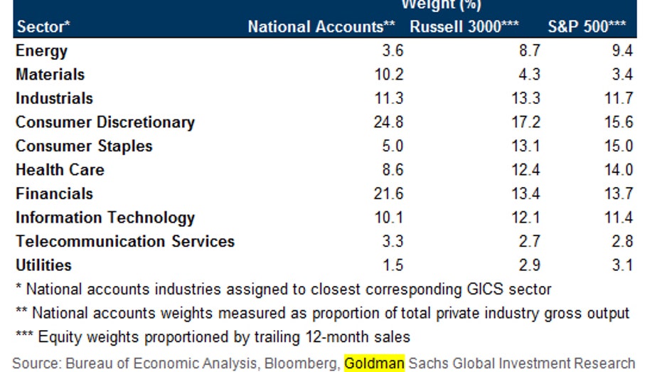 goldman note