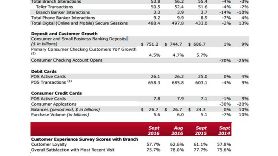 Wells Fargo gfx FBN