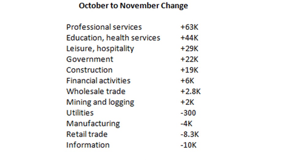 November 2016 jobs