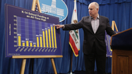 California governor pitches robust budget as revenues surge