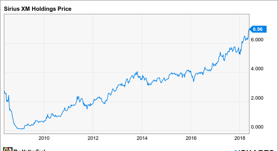 Could Sirius XM Holdings Inc. Be A Millionaire-Maker Stock? | Fox Business