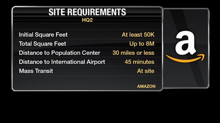 AMZN HQ2 requirements